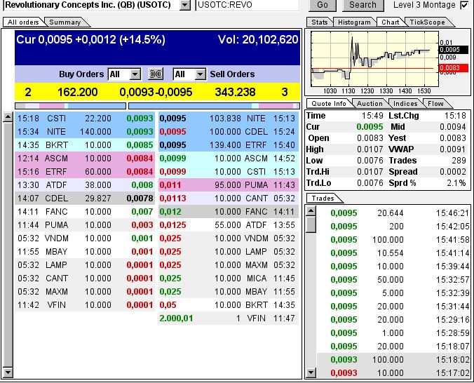 Was ist hie revolutierendes passiert ? 721199