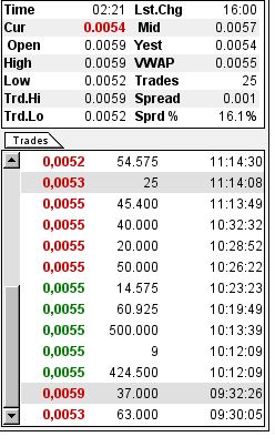 Was ist hie revolutierendes passiert ? 725028