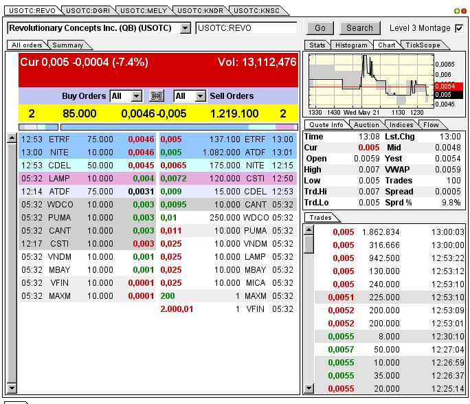Was ist hie revolutierendes passiert ? 725269