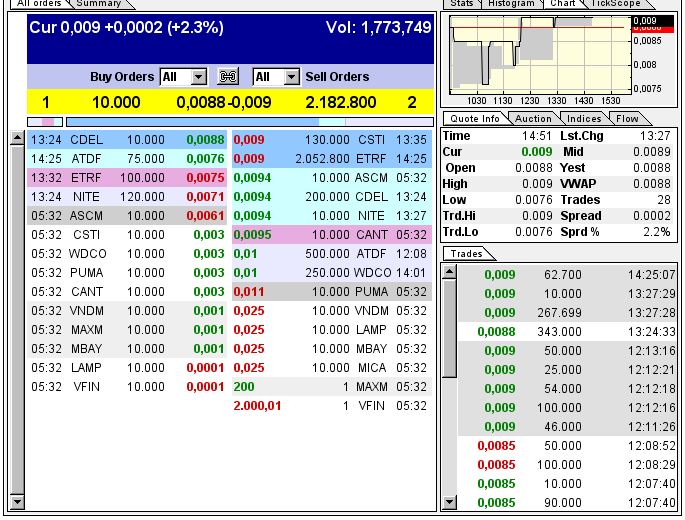 Was ist hie revolutierendes passiert ? 723807