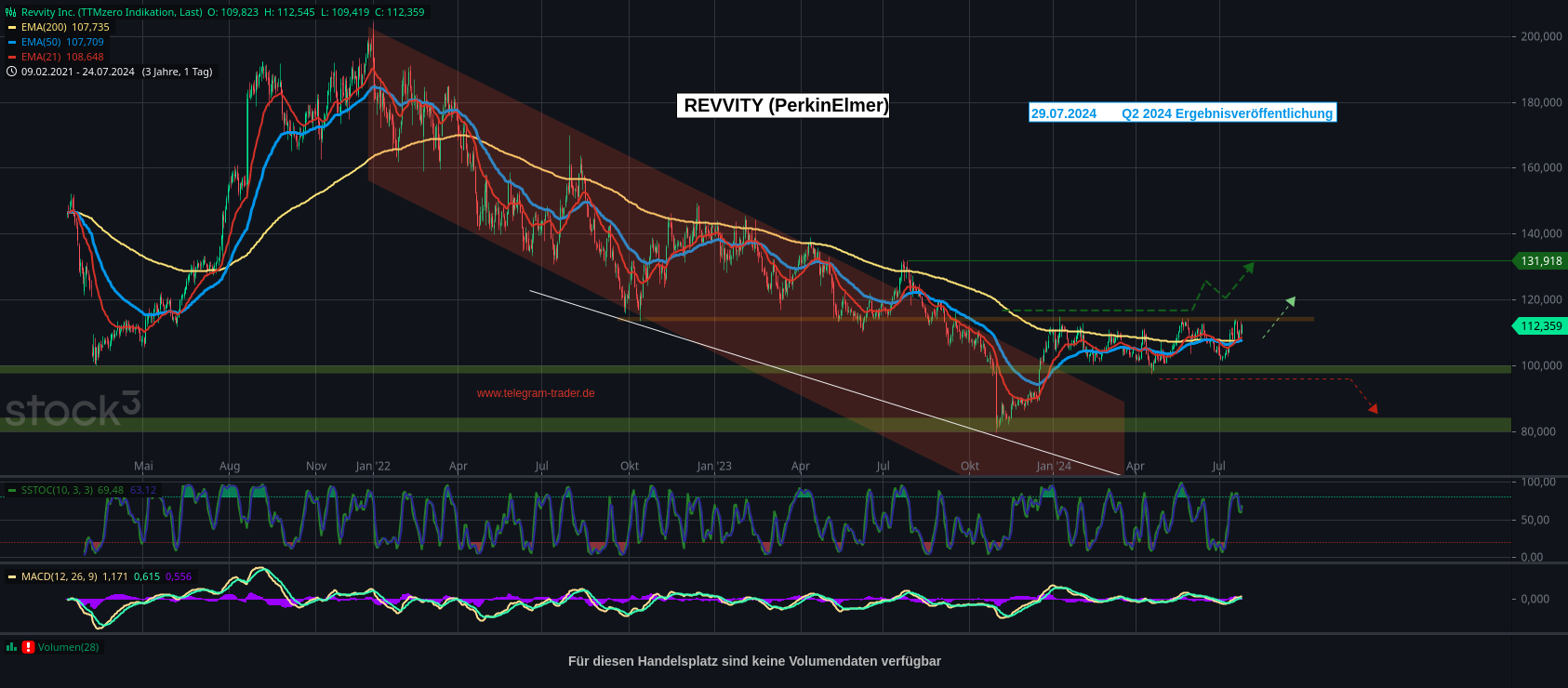 Revvity (PerkinElmer) 1440015