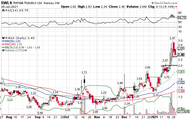 Börse ein Haifischbecken: Trade was du siehst 1228991