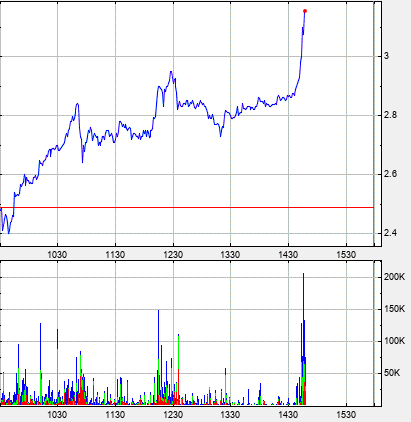 Börse ein Haifischbecken: Trade was du siehst 1231294