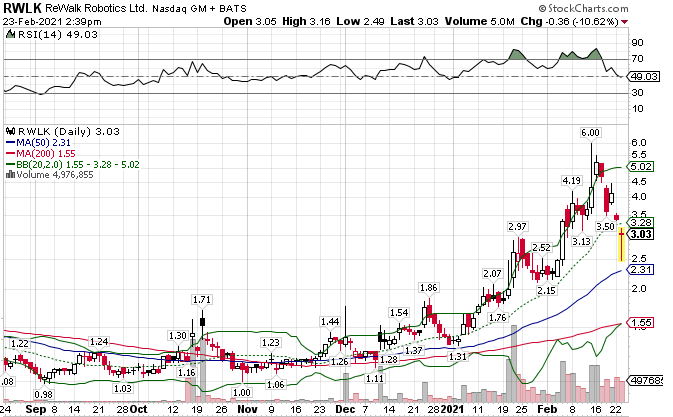Börse ein Haifischbecken: Trade was du siehst 1235642