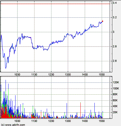 Börse ein Haifischbecken: Trade was du siehst 1235653