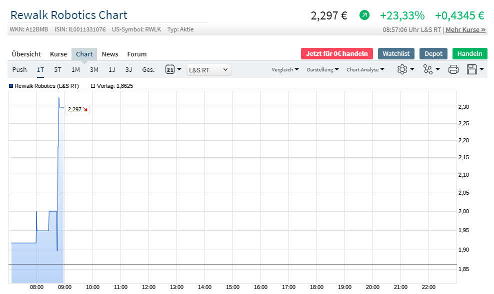 Börse ein Haifischbecken: Trade was du siehst 1230326
