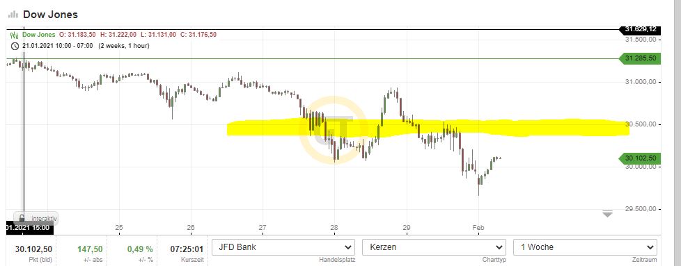 Börse ein Haifischbecken: Trade was du siehst 1230288