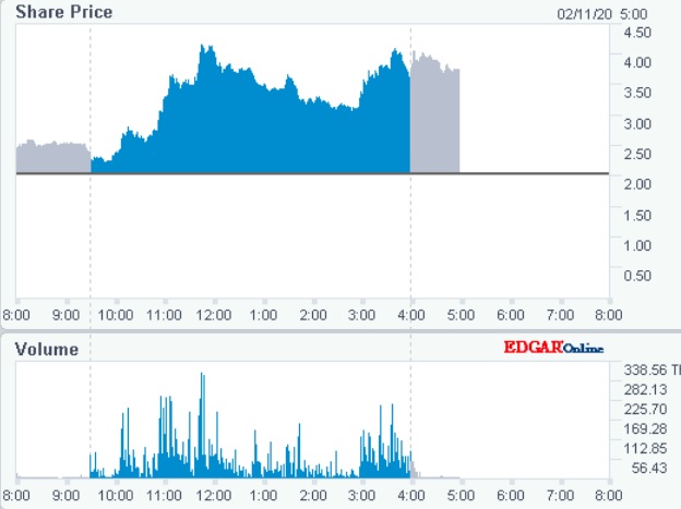 Rexahn Pharmaceuticals - echt krass! 1159335