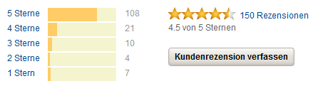 Der EUR/USD 2,0 Thread 721528