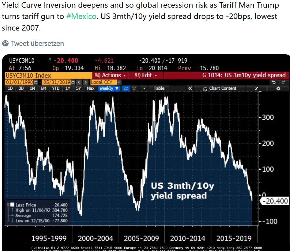 2019 QV-GDAXi-DJ-GOLD-EURUSD- JPY 1115241