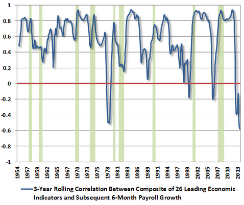 Quo Vadis Dax 2013 - Up, dank Liquidität 658170