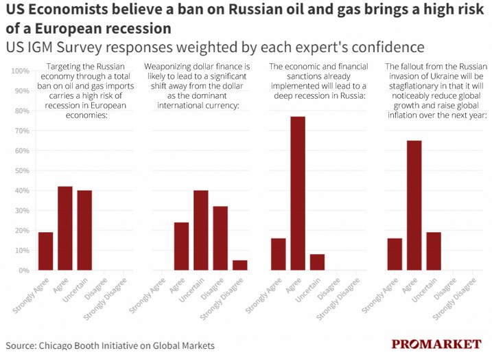 2022 QV-GDAXi-DJ-GOLD-EURUSD-JPY 1303567