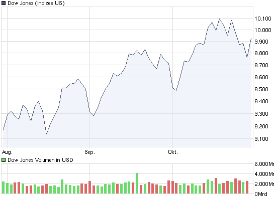 Der USA Bären-Thread 271019