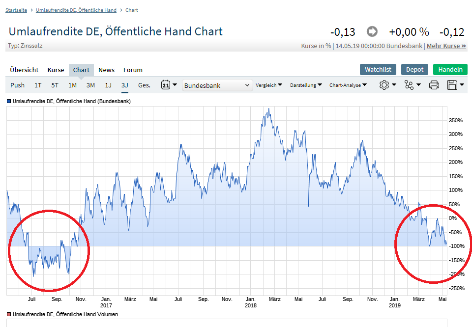 2019 QV-GDAXi-DJ-GOLD-EURUSD- JPY 1112443