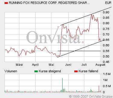 Running Fox Resource der kommende Highflyer? 112332