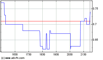 Running Fox Resource der kommende Highflyer? 114310