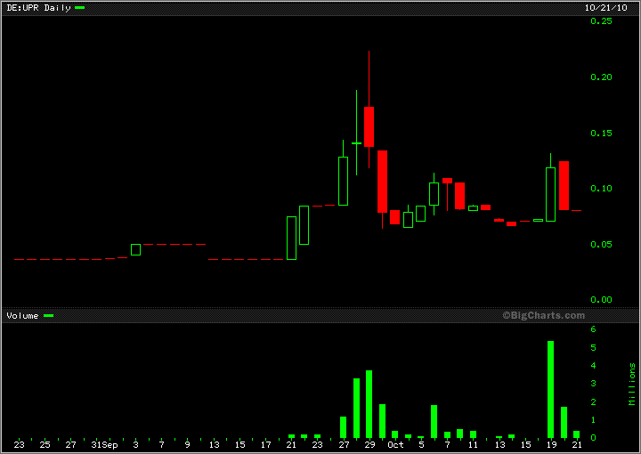 Uniprof (550912) die neue Rakete 352787