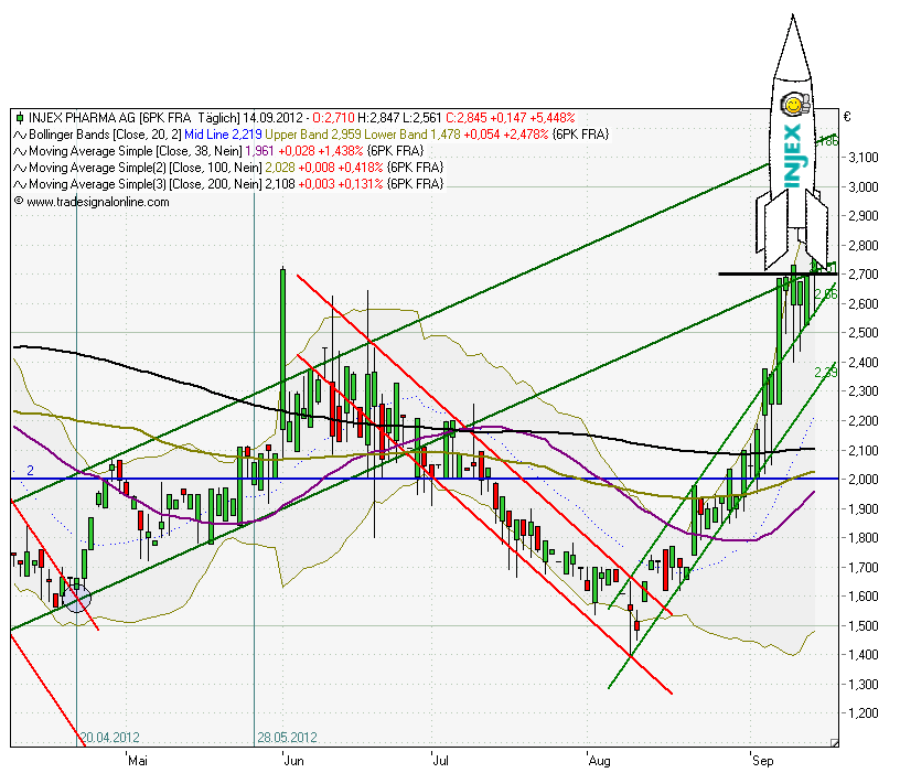 INJEX AG - Come-back zum Weltmarktführer 537293