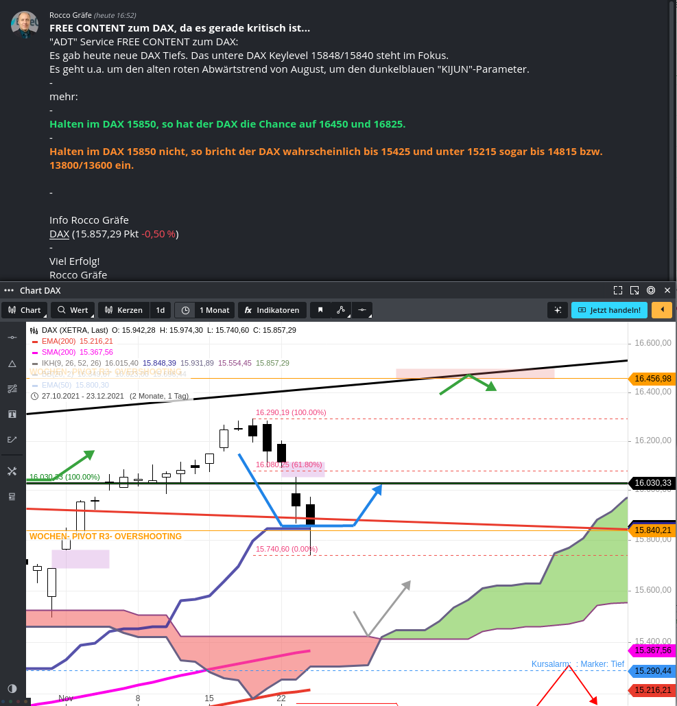 Rächers..long wie short..alternativloses Trading:) 1285529