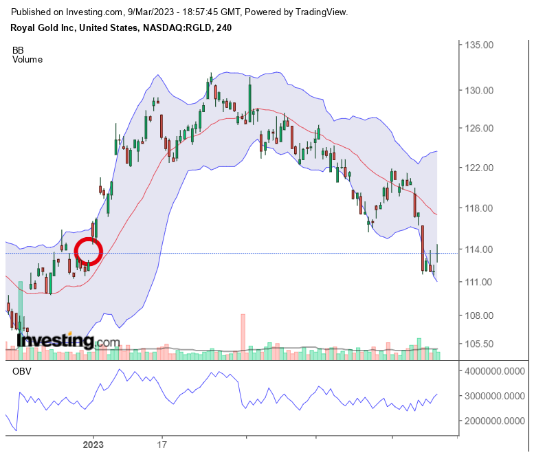 Die besten Gold-/Silberminen auf der Welt 1361235