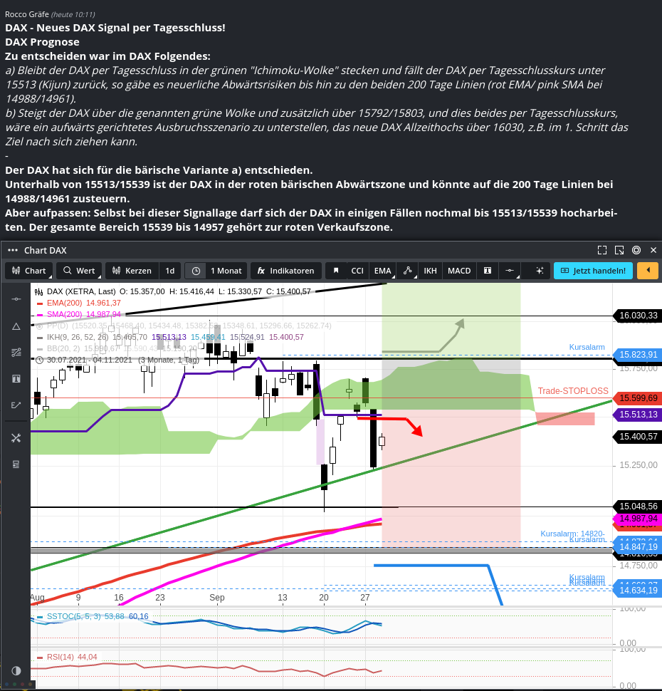 Rächers..long wie short..alternativloses Trading:) 1276441