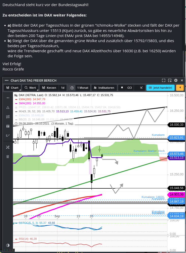 Rächers..long wie short..alternativloses Trading:) 1275884