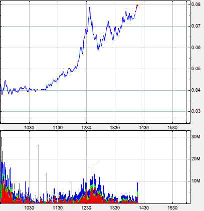 Börse ein Haifischbecken: Trade was du siehst 1246006