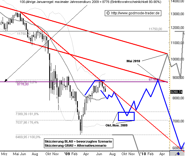 Der USA Bären-Thread 243066