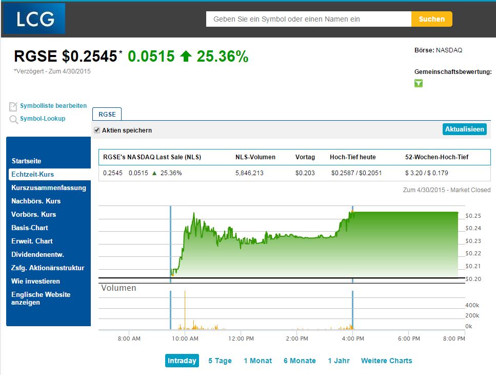 Kursrakete Real Goods Solar 822362