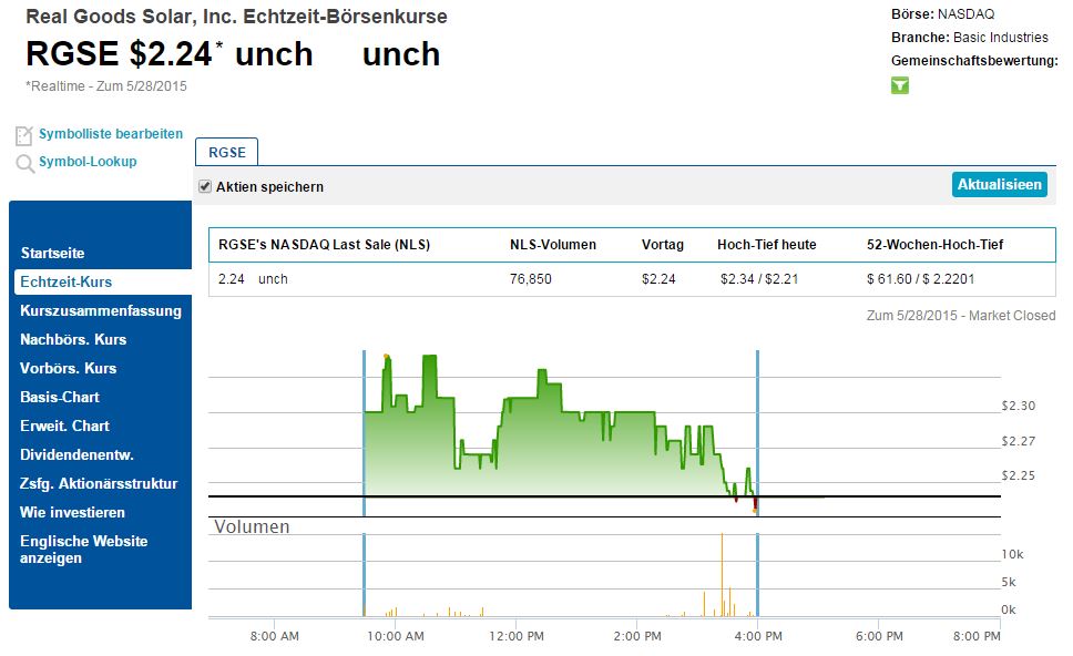 Kursrakete Real Goods Solar 828835