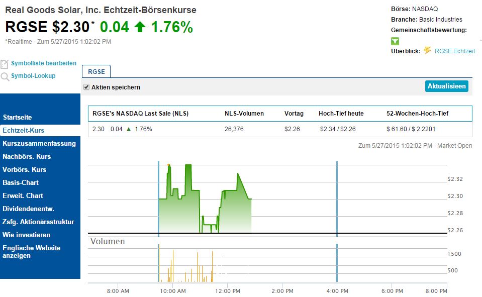 Kursrakete Real Goods Solar 828651