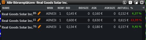 Kursrakete Real Goods Solar 825681