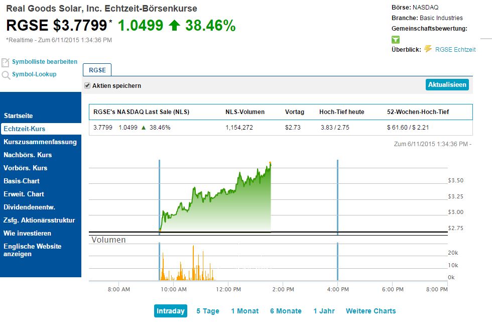 Kursrakete Real Goods Solar 832529