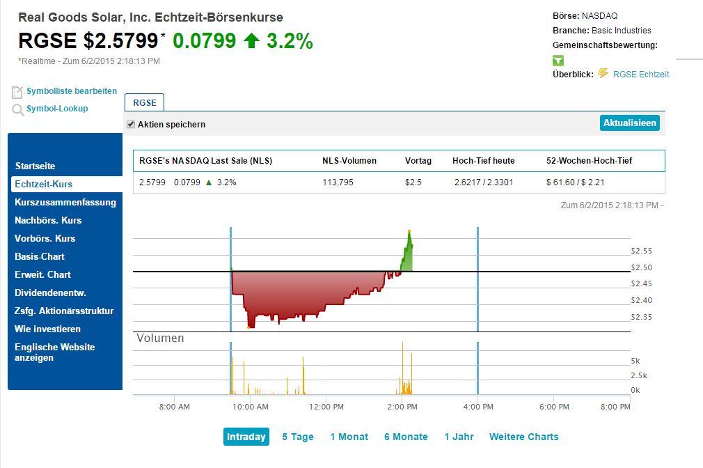 Kursrakete Real Goods Solar 830185