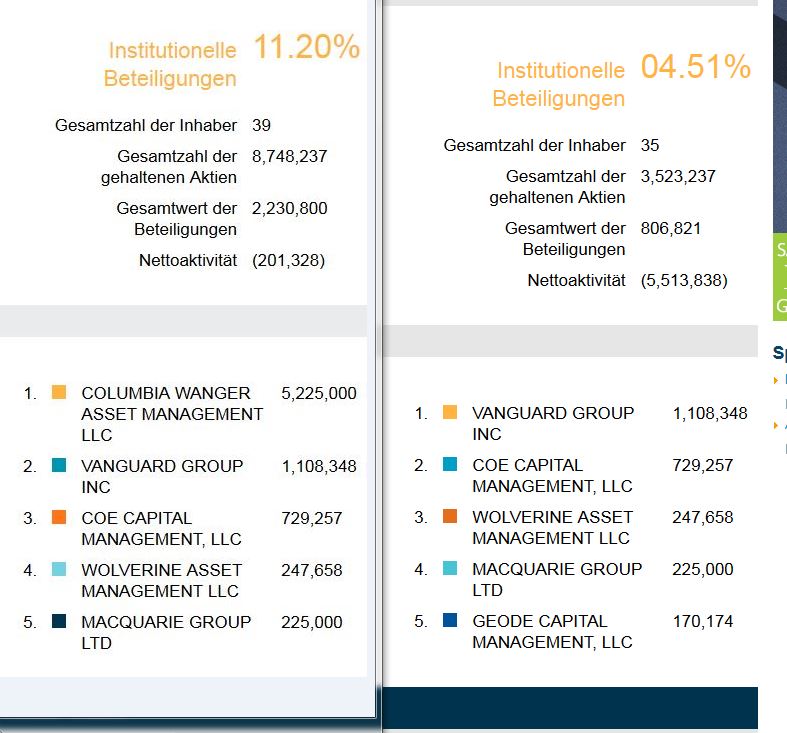 Kursrakete Real Goods Solar 823592