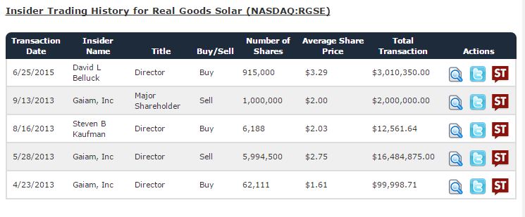 Kursrakete Real Goods Solar 837124