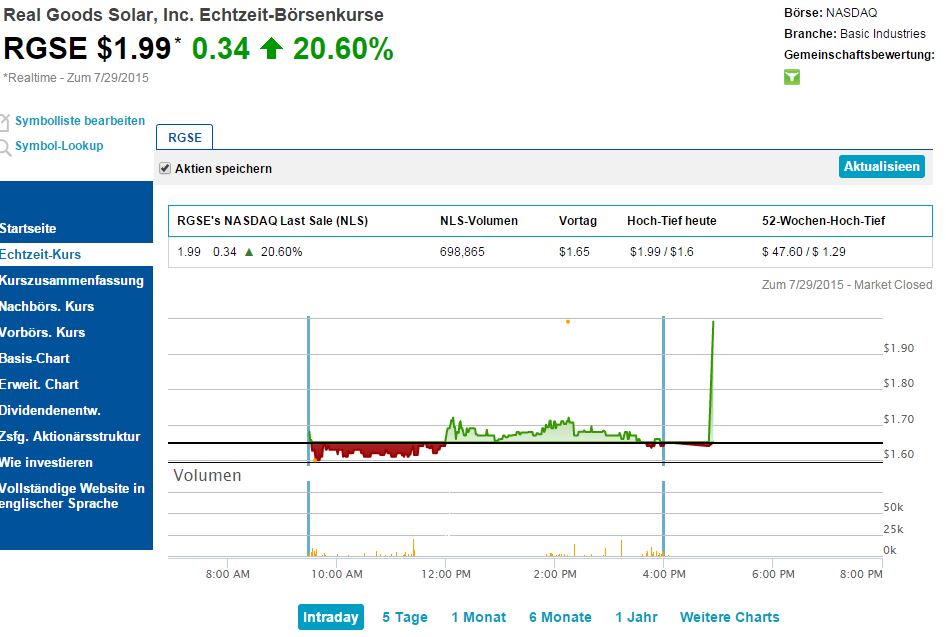 Kursrakete Real Goods Solar 845114