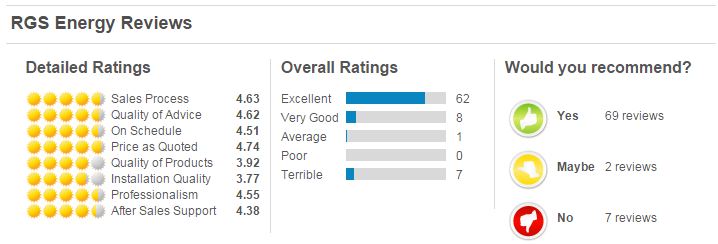 Kursrakete Real Goods Solar 834021