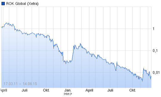 Pures Dynamit 300% +x möglich 833117