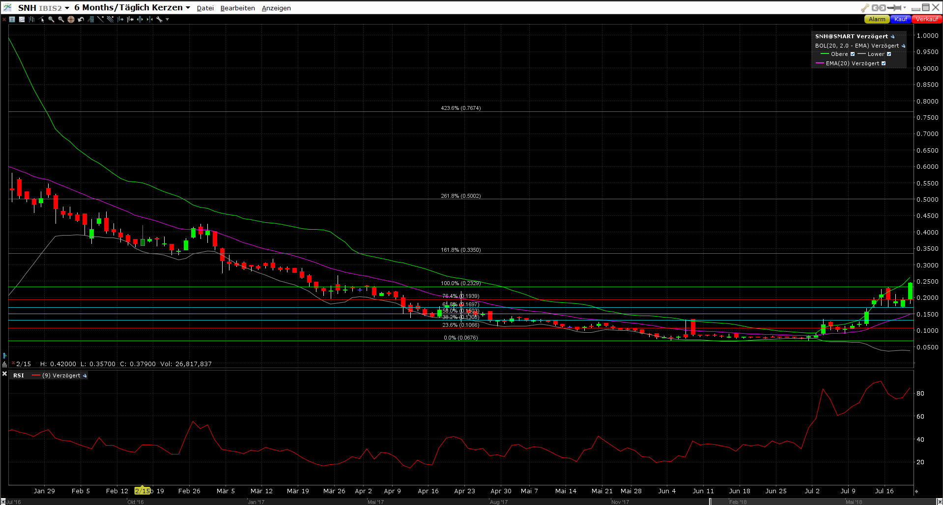 Steinhoff International Holdings N.V. 1065521