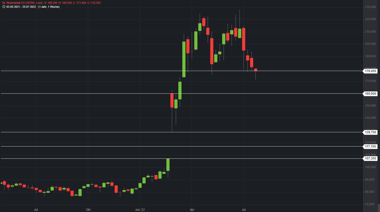 Börse ein Haifischbecken: Trade was du siehst 1325321