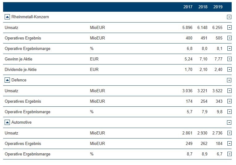 Rheinmetall - lohnt der Einstieg? 1172968