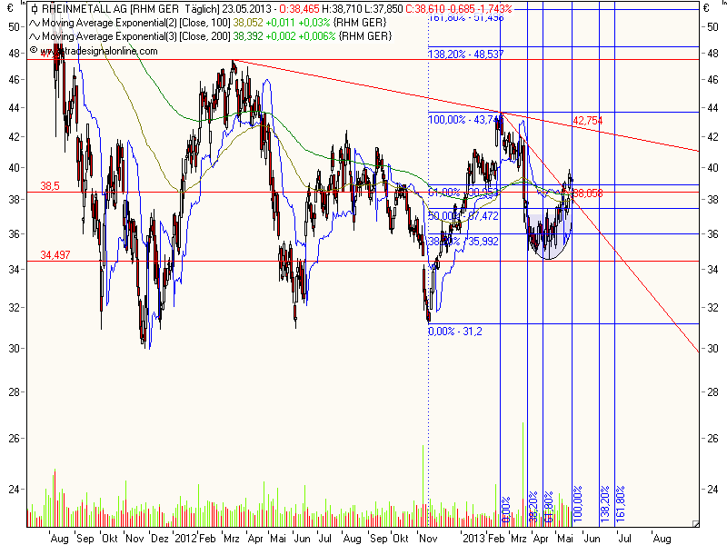 Rheinmetall ---2013--- Übergang in eine neue Zeit 609185