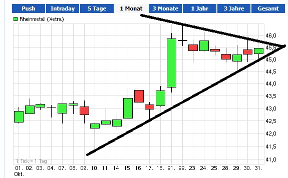 Rheinmetall ---2013--- Übergang in eine neue Zeit 659568