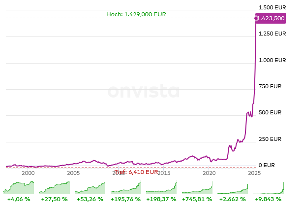 Rheinmetall AG 1475044