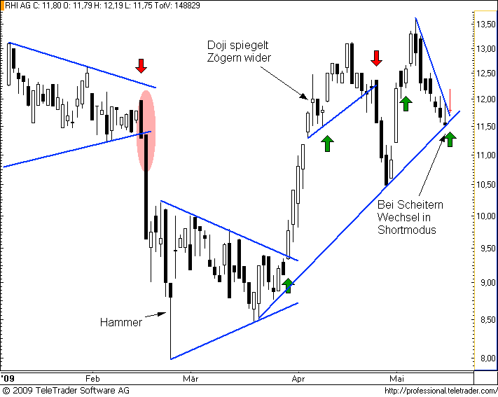  ATX-Investment 236987