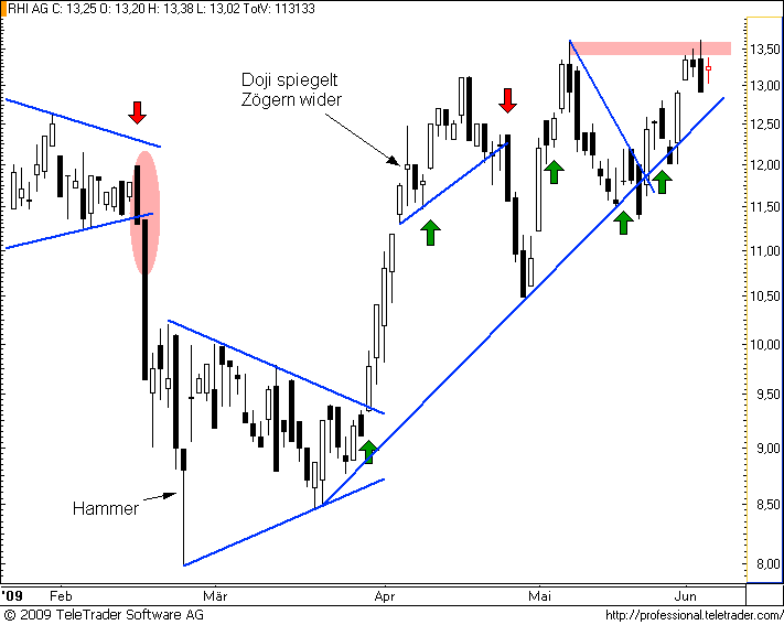  ATX-Investment 237364