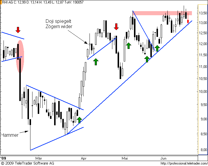  ATX-Investment 240225