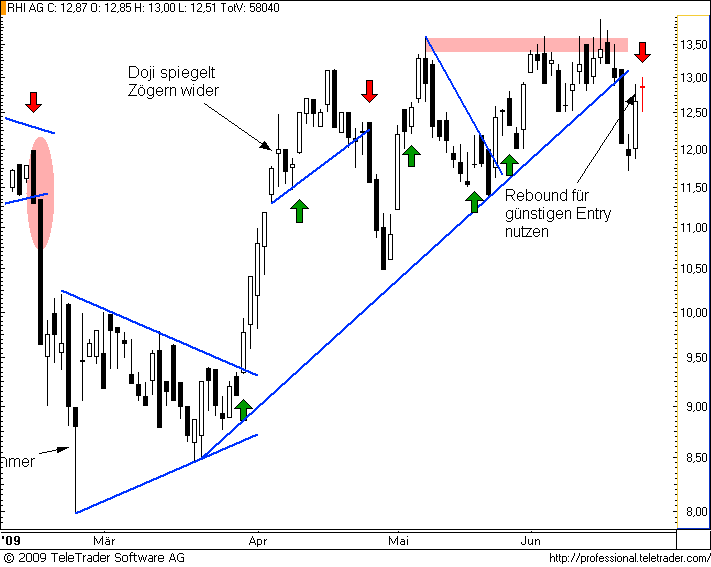  ATX-Investment 241158