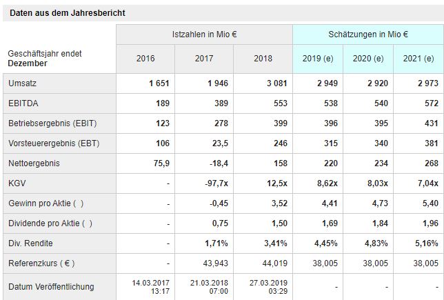 RHI Magnesita - feuerfeste Industrieprodukte 1157550